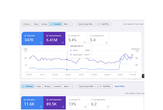 build USA targeted SEO backlinks for google ranking